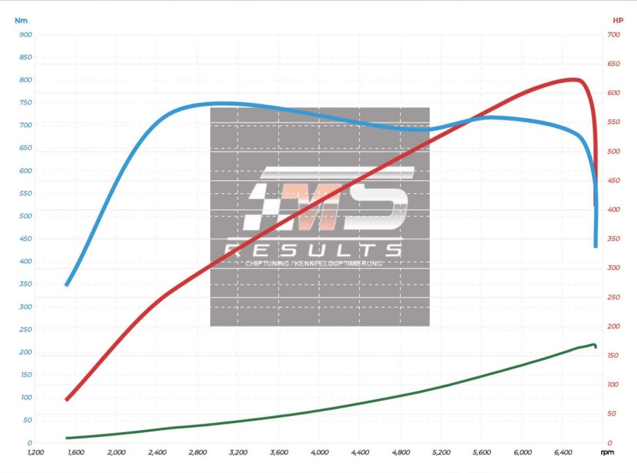 Vorher-Nachher-Messung